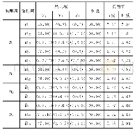 表4 指标经典域、节域和实测值