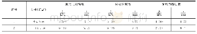 表1 岩基总体抗压试验结果