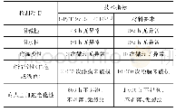 表4 面涂层技术指标：混凝土桥梁耐久性防护涂装体系设计与施工关键技术