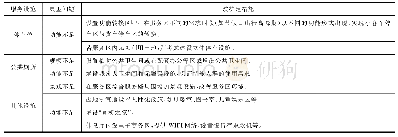 《表2 服务区部分改建措施》