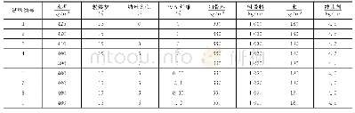 表3 混凝土配合比：纳米SiO_2和PVA纤维协同增强混凝土力学性能