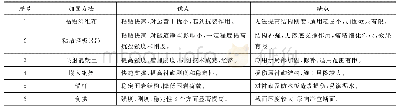 《表1 衬砌加固方法优缺点对比[9]》