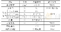 表5 再生沥青混合料用矿粉技术要求