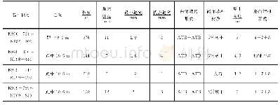 表1 新建路段纵向裂缝汇总（包括新老路结合部位）