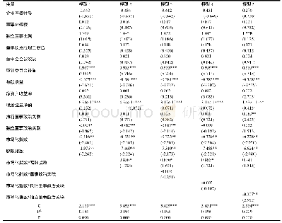 《表8 市场化程度、腐败指数、政府关联与公司违规频率的回归结果的稳健性检验》