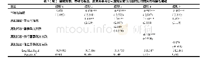 《表9 腐败指数、市场化程度、政府关联与公司违规后受罚力度的回归结果的稳健性检验》