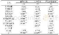 表4 主效应检验：动态环境下科技企业组织情绪能力对产品创新绩效的影响：一个链式有调节的中介模型