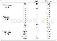 表1 受试者描述性统计：路演中董事长面部表情与IPO后公司业绩变脸