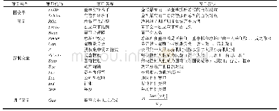 表1 变量定义：董事会非正式层级与高管薪酬契约有效性