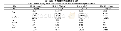 《表7 不同控股股东性质的回归分析》