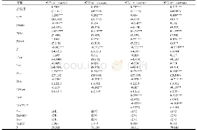 表8 使用EPS作为业绩指标的回归结果