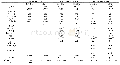 表4 似不相关回归结果（N=172)