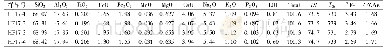 表2 研究区花岗闪长岩全岩主量元素含量