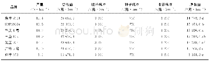 《表4 籽粒收获对不同玉米品种净收益的影响Tab.4 Effect of grain harvest on net income of different maize varieties》