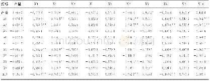 《表5 玉米籽粒机械化收获对各收获指标相关性影响的分析Tab.5 Effect of maize kernels mechanization harvesting on each harvest in