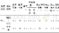 《表2 试验日光温室结构参数Tab.2 Structure parameters of experimental solar greenhouse》