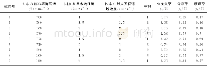 《表2 L9 (34) 正交试验表和试验结果Tab.2 L9 (34) orthogonal test scheme and test results》