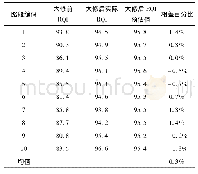 《表4 RQI短期效益模型验证》