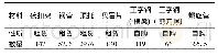 《表2 石峡大桥右幅第三联所用材料表》