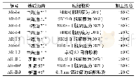 《表1 废胎胶粉橡胶沥青组成及加工方式》