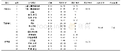 《表5 桥梁技术状况等级评定结果》