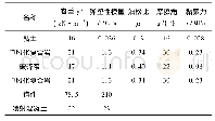 《表1 岩体与支护构造参数表》