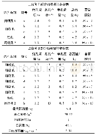 《表1 雷管段数见爆破设计参数表》