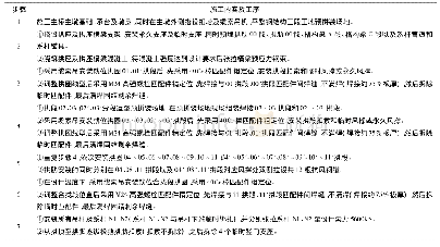 《表1 全桥施工工序表：265m简支下承式钢箱系杆拱桥的设计》