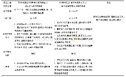 表3 主桥施工方案综合对比分析表