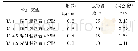 表4 模拟自然高温养生RA和SMA层间拉拔强度试验结果