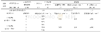 表3 不掺加抗车辙剂和掺加抗车辙剂试验结果