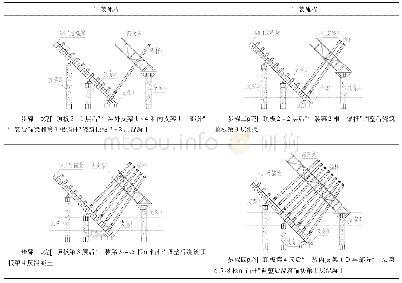 表4 ML1后锚梁及其锚杆安装流程