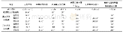 表1 岩土物理力学参数建议值