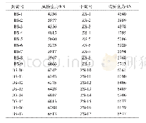 表1 全桥拉索成桥索力表