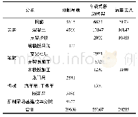 表2 施工成本对比表：车载式移动模架在中小跨径桥梁群中的应用分析