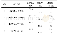 表2 各构件应力计算结果