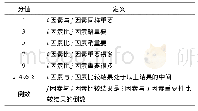 表1 风险评价分值表：基于模糊综合法的水底隧道运营风险评估方法