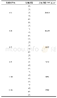 表1 扫描分辨率与扫描质量对点云数据的影响