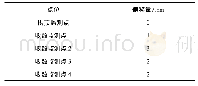 表3 监测点位偏移量：三维激光扫描在隧道施工测量中的精度研究