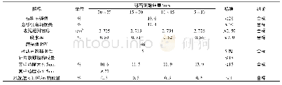 表1 6 粗集料：基于机能持久性的沥青路面上中表层材料设计分析探究