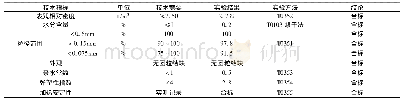 表1 7 矿粉：基于机能持久性的沥青路面上中表层材料设计分析探究