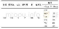 表1 6 粗、细集料取代河砂配合比设计/(kg/m3)