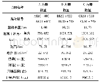 表1 路线方案对比工程数量表