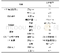 表2 结构支护参数：大断面软岩隧道台阶法施工安全数值模拟研究