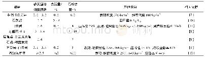 《表1 喷射混凝土用机制砂的技术指标》