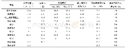 表1 地层物理性质：邻近既有隧道基坑开挖过程中的支护结构变形研究