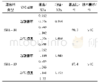 表6 冻融劈裂试验结果：钢箱梁桥面沥青铺装施工工艺研究