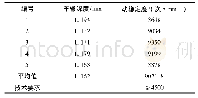 《表7 车辙实验结果：钢箱梁桥面沥青铺装施工工艺研究》