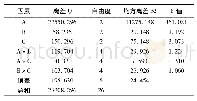 表5 方差分析结果(凹形竖曲线)