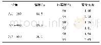 表3 稳定安全系数计算结果